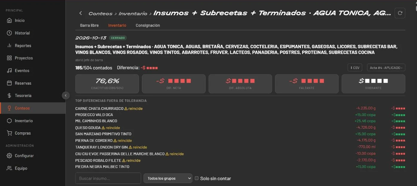 Conteo semanal de inventario: exactitud sobre 504 ítems y las diferencias fuera de tolerancia, con los productos reincidentes marcados